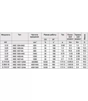 ККЕ 1405-12/4 Электродвигатель с доставкой в Омск купить по выгодной цене 100kwatt.ru