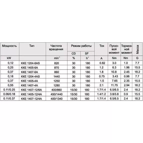 ККЕ 1407-4 Электродвигатель с доставкой в Омск купить по выгодной цене 100kwatt.ru