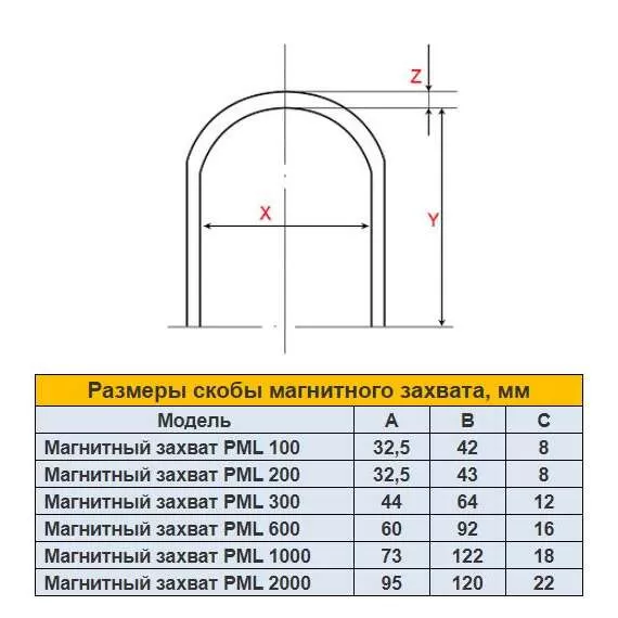 УРАЛКРАН PML 600 кг Магнитный захват с доставкой в Омск, Грузоподъемность: 600 кг купить по выгодной цене 100kwatt.ru