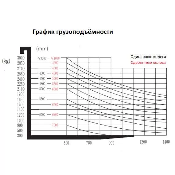 SMARTLIFT EFL181 1800 кг 4,8 м Li-ion Электропогрузчик вилочный с доставкой в Омск купить по выгодной цене 100kwatt.ru