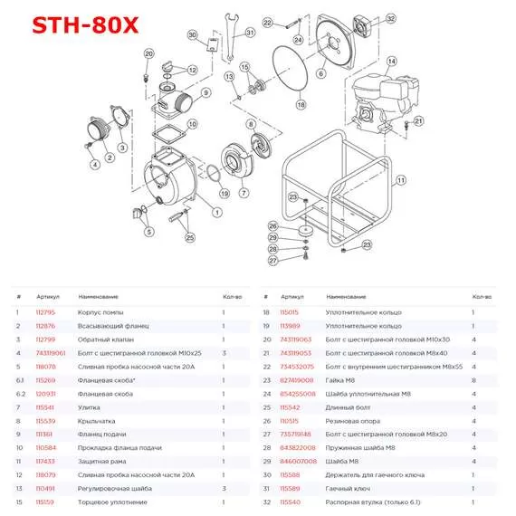 KOSHIN STH-80X Мотопомпа бензиновая с доставкой в Омск купить по выгодной цене 100kwatt.ru