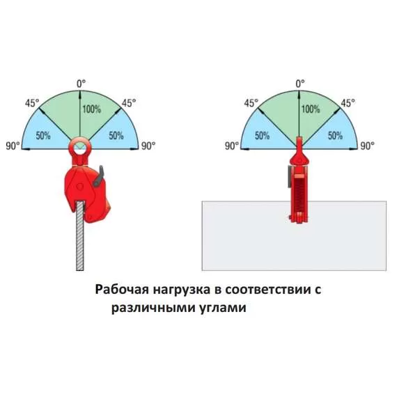 СибТаль DSQC 2 т Захват для листов вертикальный с доставкой в Омск, Грузоподъемность: 2 тонны (2000 кг) купить по выгодной цене 100kwatt.ru