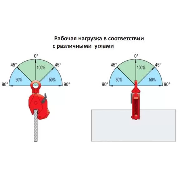 СибТаль DSQK 3 т Захват для листов вертикальный с доставкой в Омск, Грузоподъемность: 3 тонны (3000 кг) купить по выгодной цене 100kwatt.ru