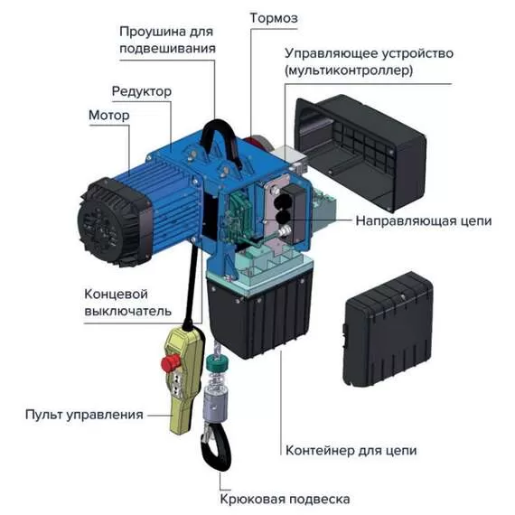 OCALIFT DMG 250 кг 3 м 8/2 м/мин Таль двухскоростная цепная передвижная с доставкой в Омск, Грузоподъемность: 250 кг, Высота подъема, м.: 3 м, Напряжение: 380 В купить по выгодной цене 100kwatt.ru