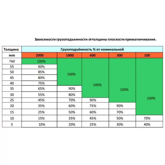 СИБТАЛЬ (GRM) PML 5000 кг Магнитный захват с доставкой в Омск купить по выгодной цене 100kwatt.ru