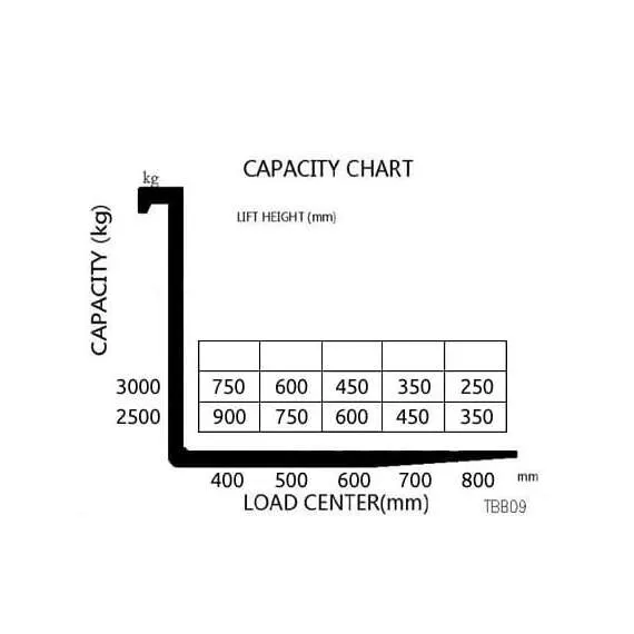 OXLIFT TBB09-30 900 кг 3 м Самоходный штабелер с противовесом (Мини ричтрак) с доставкой в Омск купить по выгодной цене 100kwatt.ru