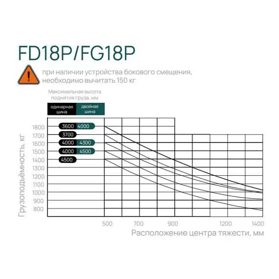 LIMGARD FD18P SS FFL 1,8 т 5,5 м Дизельный погрузчик, двигатель Mitsubishi, свободный ход, боковое смещение каретки, верхний выхлоп с доставкой в Омск купить по выгодной цене 100kwatt.ru