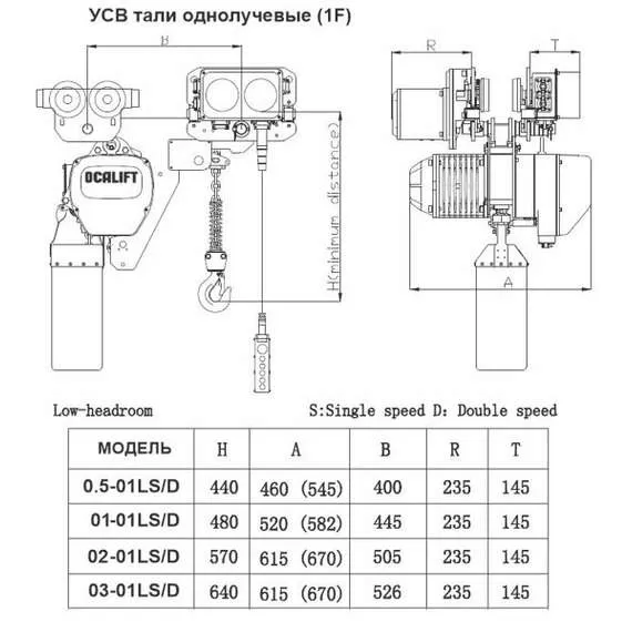 OCALIFT 02-01LHS 2т 6м Таль УСВ цепная передвижная 380В с доставкой в Омск купить по выгодной цене 100kwatt.ru