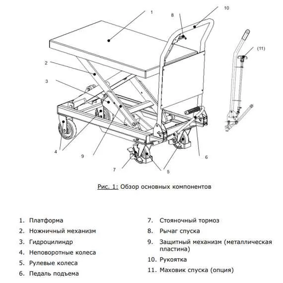 Noblelift TF15 Передвижной подъемный стол 150 кг с доставкой в Омск купить по выгодной цене 100kwatt.ru