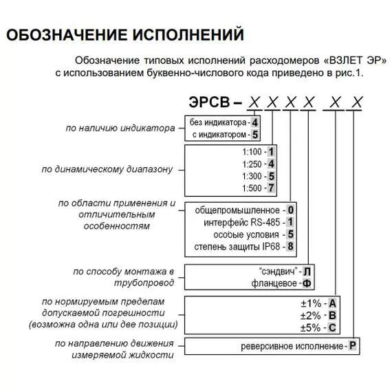 ВЗЛЕТ ЭРСВ-470 Ф В Ду20 (Лайт М) Расходомер-счетчик электромагнитный с доставкой в Омск, Диаметр условный: 20, Максимальное давление: 25, Тип присоединения: фланцевые, Динамический диапазон: 1:500 купить по выгодной цене 100kwatt.ru