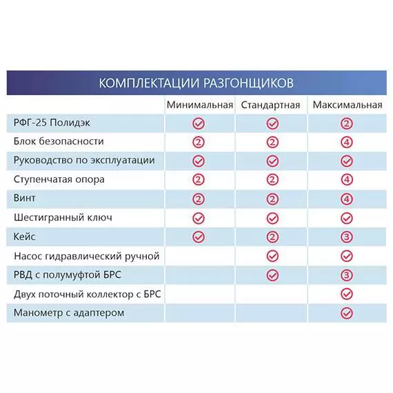 Полидэк РФГ-25 Разгонщик фланцев гидравлический, минимальная комплектация с доставкой в Омск, Комплектация: Минимальная купить по выгодной цене 100kwatt.ru